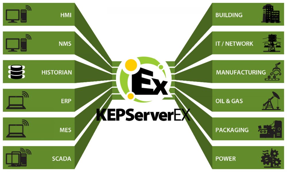 KEPServerEX versjon 5.11
